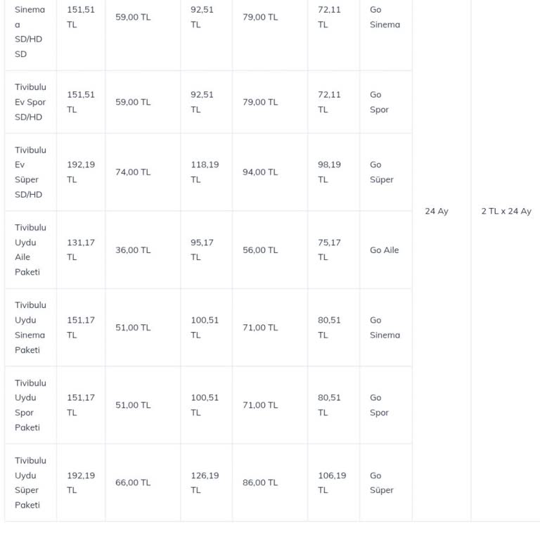 Tivibu Ev Kampanya Fiyatı Ve Taahhüt Mağduriyeti: Sözlü Onay Sonrası Yüksek Fiyat
