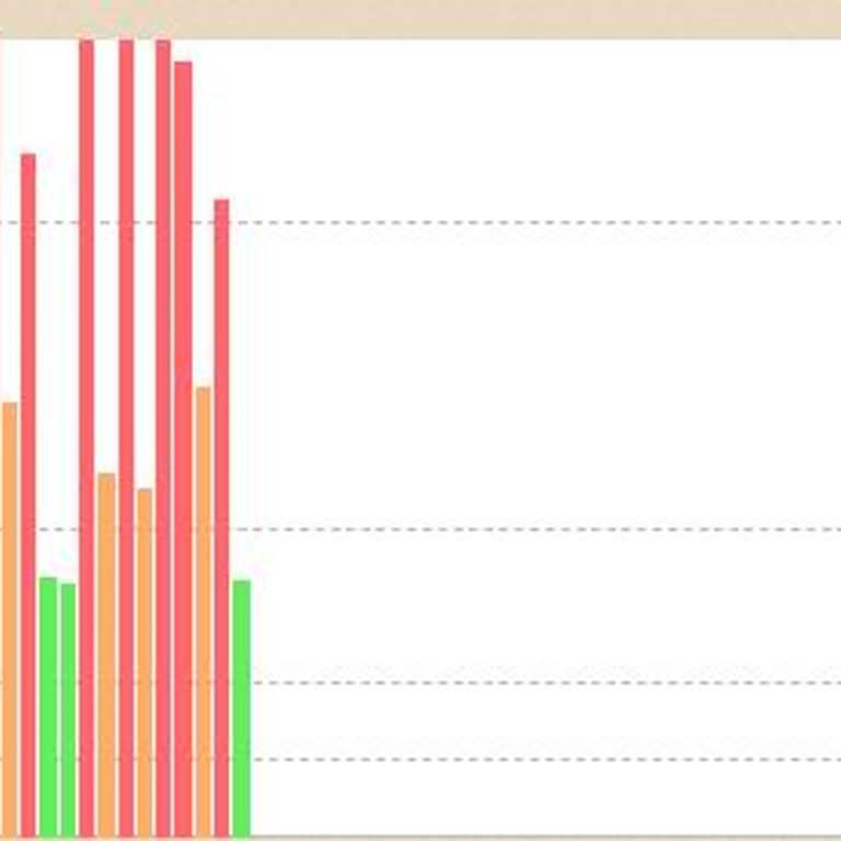 Kablo Net Ping Sorunu Frankfurt Çıkışında Gecikme Ve Dalgalanma Yaşıyorum