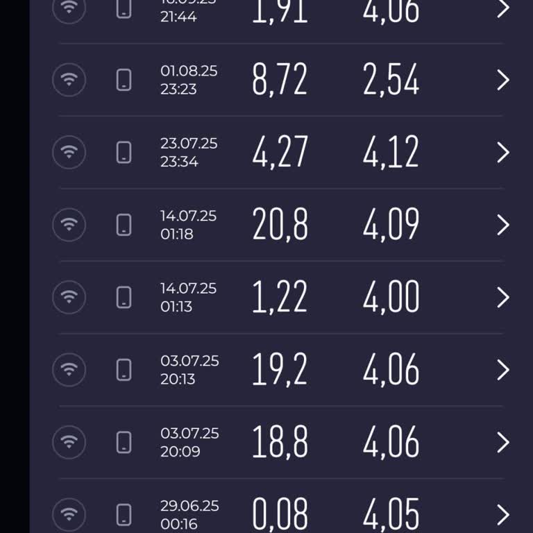 Taahhütlü Kablo Net Paketinde Sürekli Hız Düşüklüğü Ve Bağlantı Kopması Sorunu