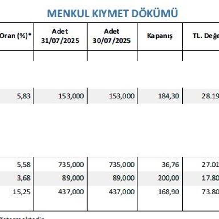 Yapı Kredi Yatırım Virman İşleminde Hatalı Ortalama Maliyet Aktarımı Sorunu!