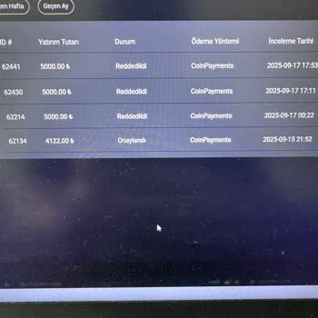 Winxbet Hesabıma Yatırdığım Para Hesabıma Geçmedi, Mağduriyetim Sürüyor