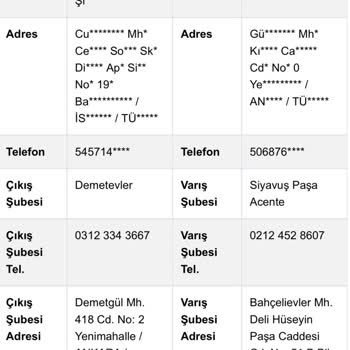 İade Sürecinde Kargo Teslim Edilmedi, Ücret İadem Gerçekleşmedi
