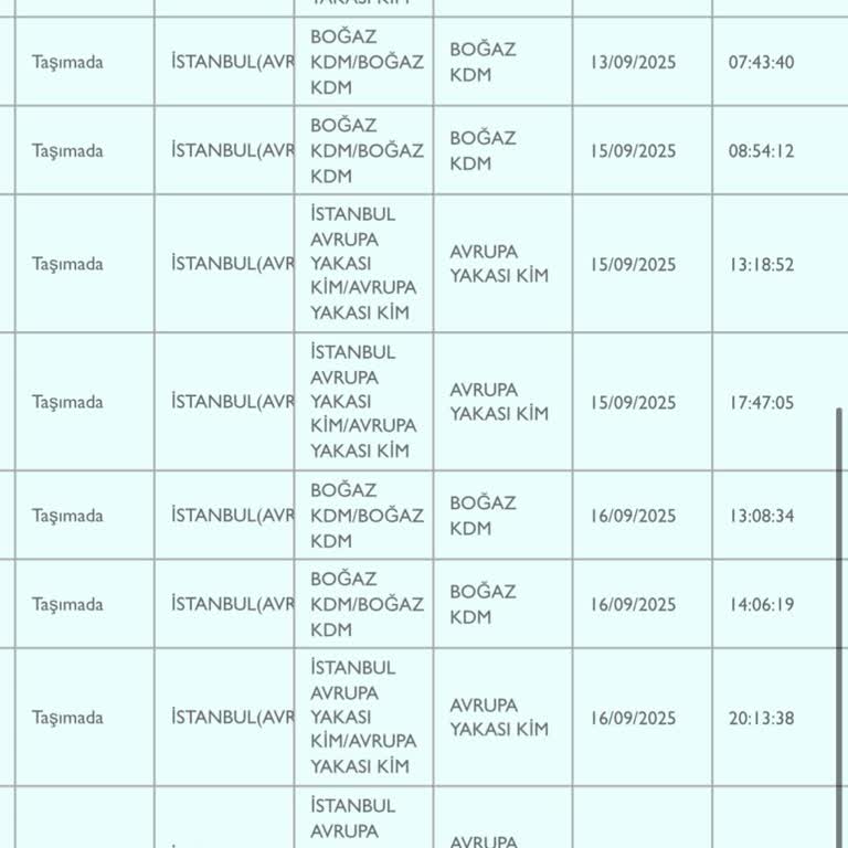 PTT Kargom Farklı İlçelerde Dolaşıyor, Teslim Edilmiyor Ve Geri Dönüş Alamıyorum