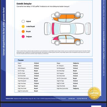 Eksik Eksper Raporu Nedeniyle Maddi Kayıp Ve Ücret İadesi Talebi