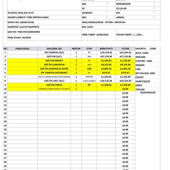 Kasko Hasar Sürecinde Parça Değişimi Ve İletişim Sorunu
