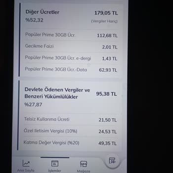 İzinsiz 9222 Servis Ücreti Ve İptal Sorunu