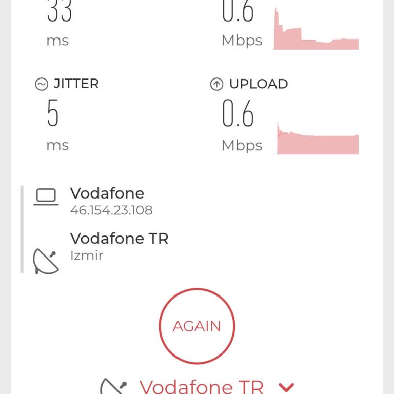 Vodafone Sınırsız Red Lite Paketinde Sürekli Düşük İnternet Hızı Ve İlgisizlik