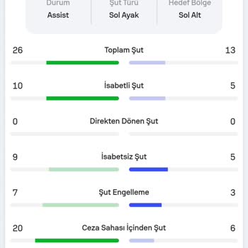 7Slots Kazanan Kuponum Hatalı Sonuçlandı, Kazancım Yatırılmadı!