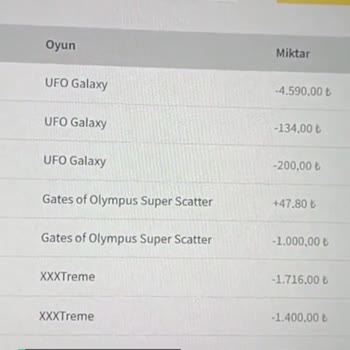Jojobet Oynamadan Bakiye Sıfırlanma