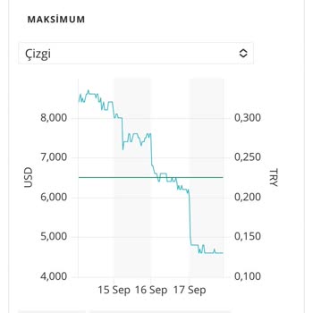 Bakır Varantında Haksız Fiyat Düşüşü Ve Mağduriyet