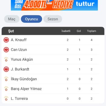 Nesine Kuponlarım Geç Sonuçlanıyor Ve Müşteri Hizmetleri Dönüş Yapmıyor