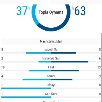 İstatistik Hatası Nedeniyle Kazancım Ödenmedi, Çözüm Bekliyorum