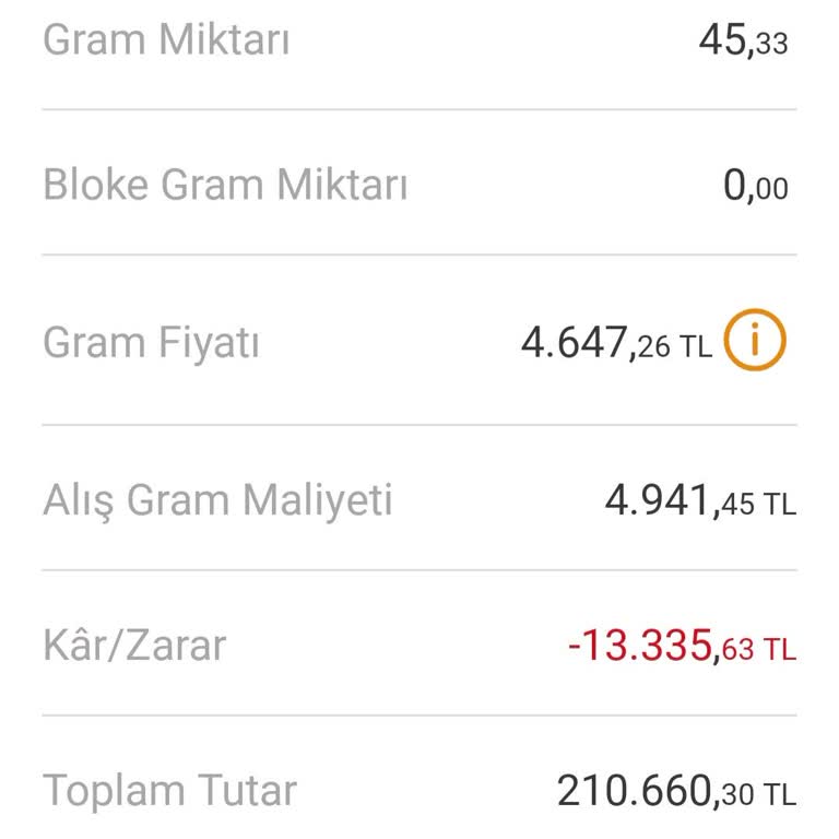 VakıfBank Gram Altın Yatırımında Büyük Zarar Ve Müşteri Güvensizliği