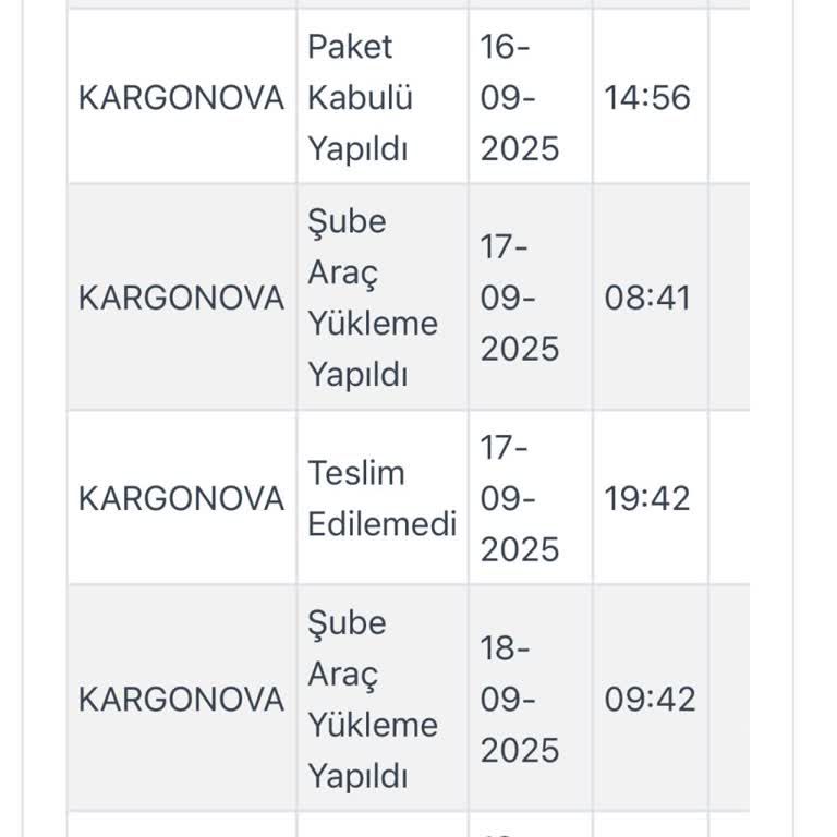 Düğün Öncesi Kıyafetim Kargoda Kayboldu Teslimat Gecikiyor