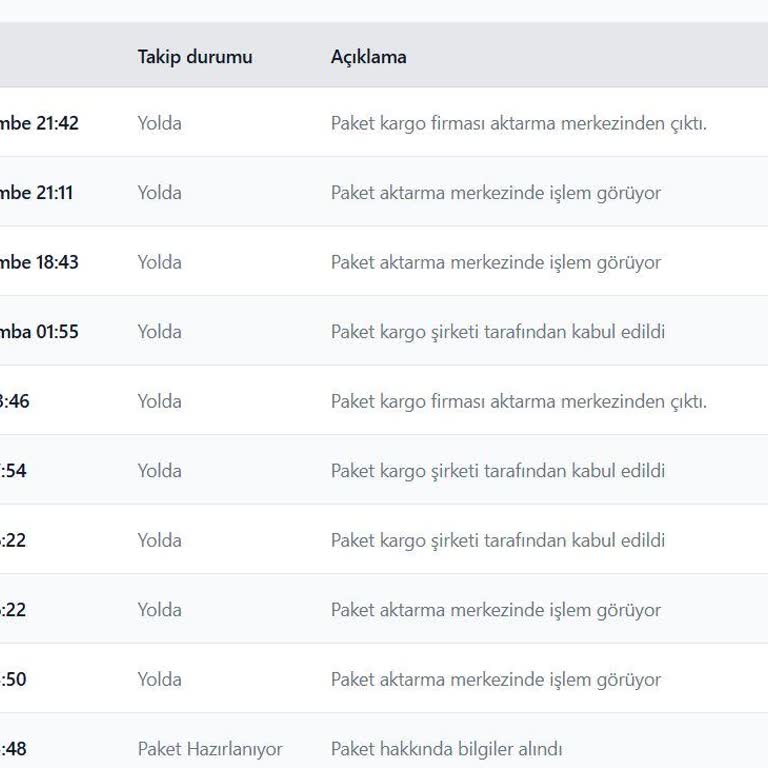 Kargom Yanlış Yönlendirildi Ve Teslim Edilmedi, Müşteri Hizmetleri Yetersiz Kaldı