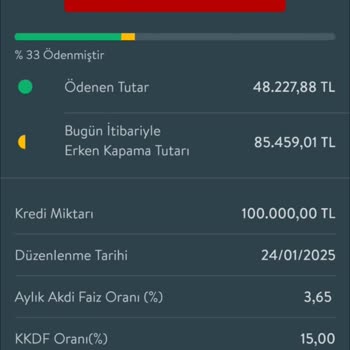 Kredi Yapılandırma Talebim Sonuçlanmıyor, Yetkiliye Ulaşamıyorum