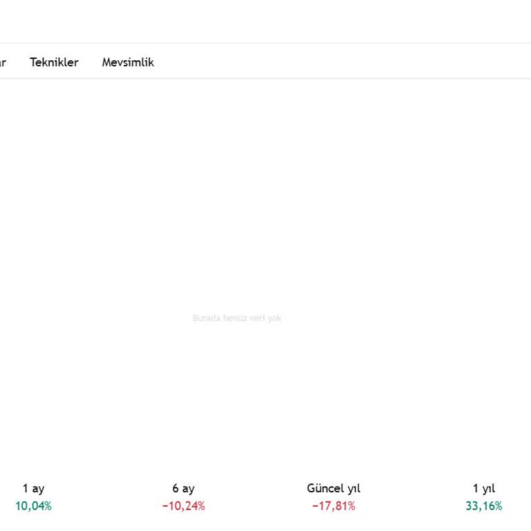 TradingView Free Account Charts Load Slowly And Show “No Data” Error