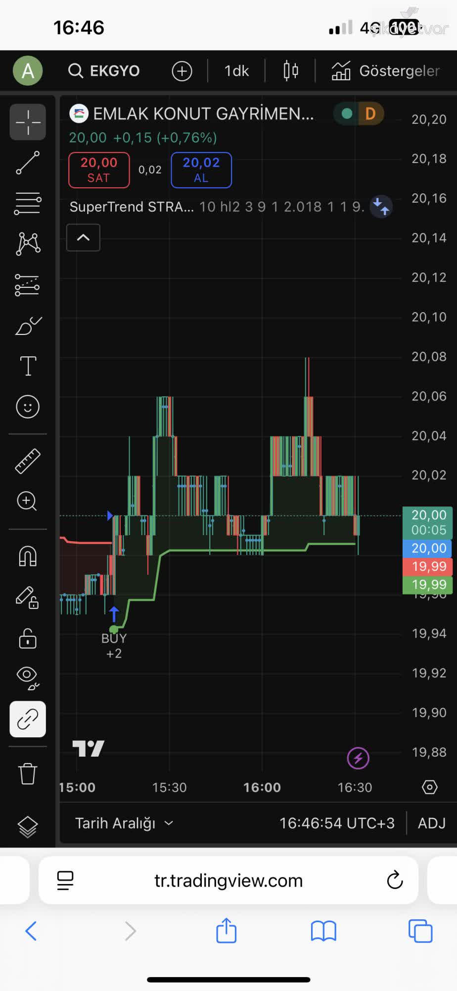 TradingView Pro Subscription Still Shows 15-Minute Delayed Data - Xolvie