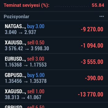 Phase Forex'te Sözleşmesiz İşlemler Sonucu Büyük Maddi Kayıp Ve Destek Eksikliği
