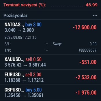 Phase Forex'te Sözleşmesiz İşlemler Sonucu Büyük Maddi Kayıp Ve Destek Eksikliği