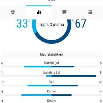 Maç İstatistiklerinde Tutarsızlık Ve Şeffaflık Talebi