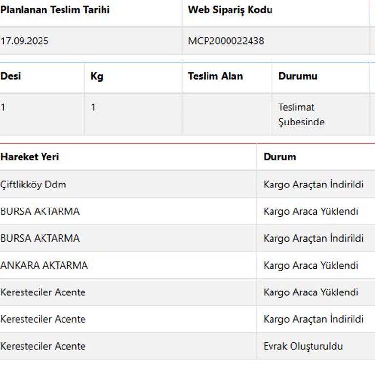 Kargom Günlerdir Şubede Bekliyor Müşteri Hizmetlerine Ulaşamıyorum