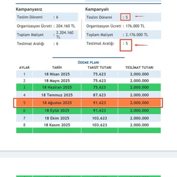 Fuzulev Sürecindeki Gecikmeler Ve Maddi Kayıplar Nedeniyle Mağduriyet