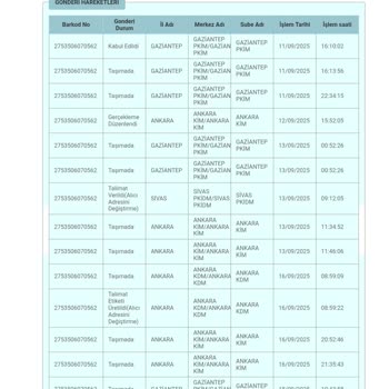 Siparişim Günlerdir Teslim Edilmedi, Müşteri Hizmetlerinden Net Çözüm Alamadım