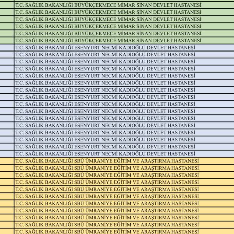 Staj Yerleştirmelerinde Uzak Hastaneler Ve Devamsızlık Hakkı Mağduriyeti