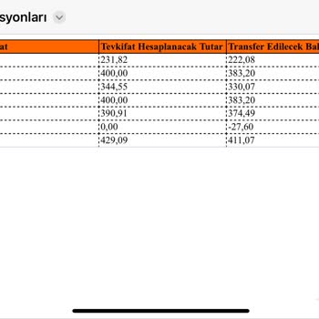 Migros Yemek Siparişlerinde Haksız Para Kesintisi Ve Açıklama Eksikliği