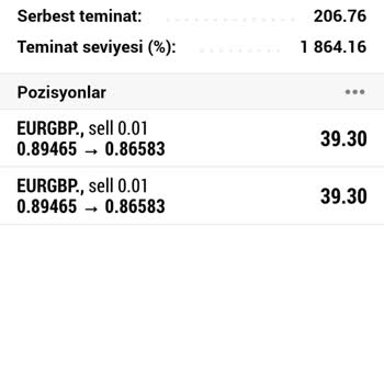 Vadeli Hesap Açılışı Sonrası Yaşadığım Güvensizlik Ve Mağduriyet