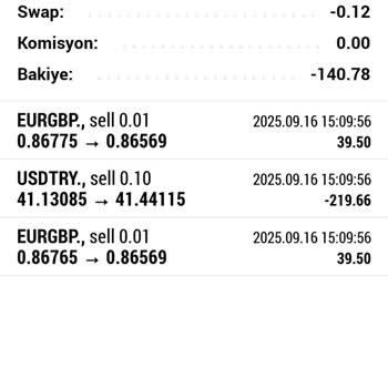 Vadeli Hesap Açılışı Sonrası Yaşadığım Güvensizlik Ve Mağduriyet