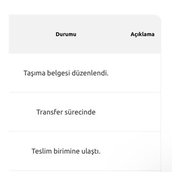 Yurtiçi Kargo Yanlış Şubeye Yönlendirilen Değerli Kargomun Akıbeti