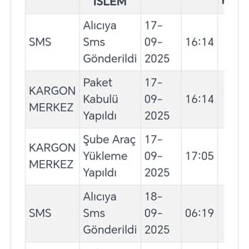 Yanlış Ve Kalitesiz Ürün, İade Talebim Karşılanmıyor