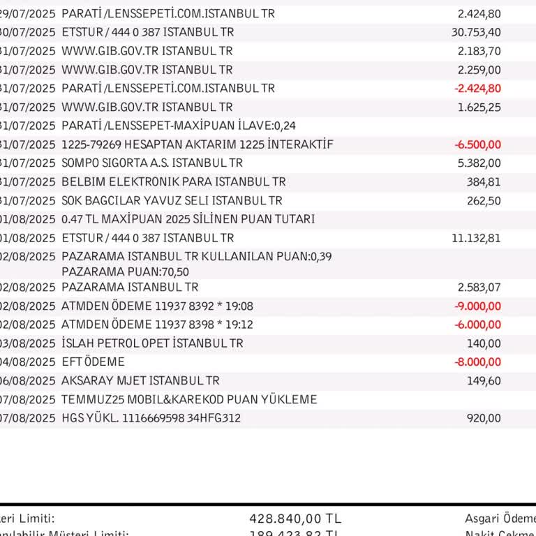 Kazandığım MaxiPuan'lar Kartıma Yüklenmedi, Sorunum Çözülmüyor