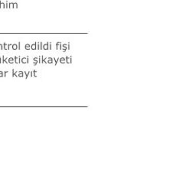 Arçelik Derin Dondurucu Buzlanma Sorunu Ve Çözülmeyen Garanti Hizmeti