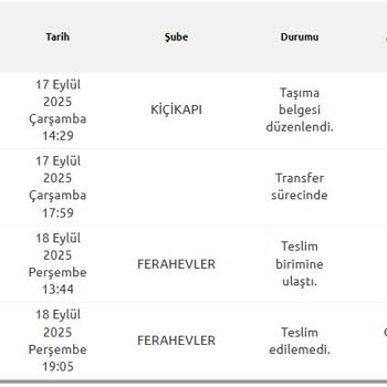 Yurtiçi Kargo Teslim Edilmeyen Değerli Kargo İçin Acil Çözüm Ve Maddi Tazminat Talebi
