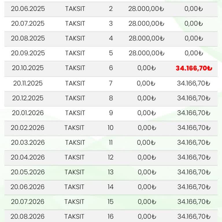 Senet İmzası Gerekçesiyle Ödeme Yapılmıyor, Mağduriyetim Acilen Giderilsin