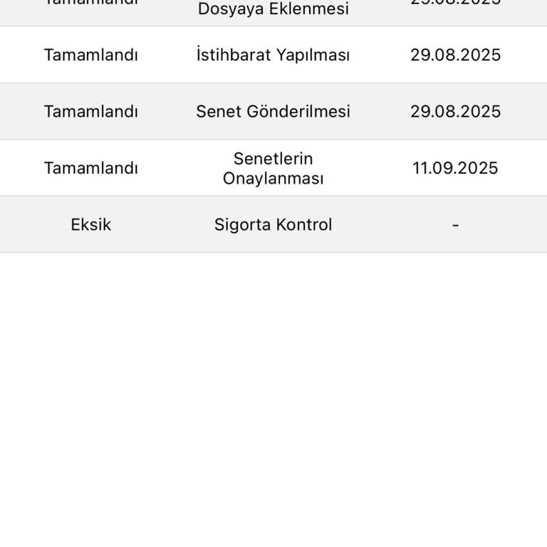 Teslimat Bilgilendirmesindeki Eksiklik Nedeniyle Araç Devrinde Yaşanan Mağduriyet