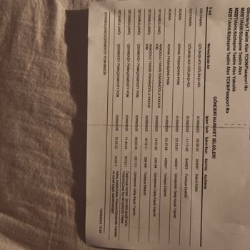 Dolap Güvencesinde Ürünüm Ve Param Mağduriyetine Çözüm Bekliyorum