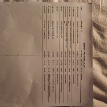 Dolap Güvencesinde Ürünüm Ve Param Mağduriyetine Çözüm Bekliyorum