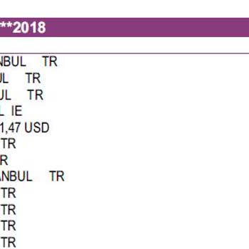 Bilgim Dışında Açılan Üyelik Ve Haksız Borçlandırma Nedeniyle Ödediğim Tutarın İadesini Talep Ediyorum