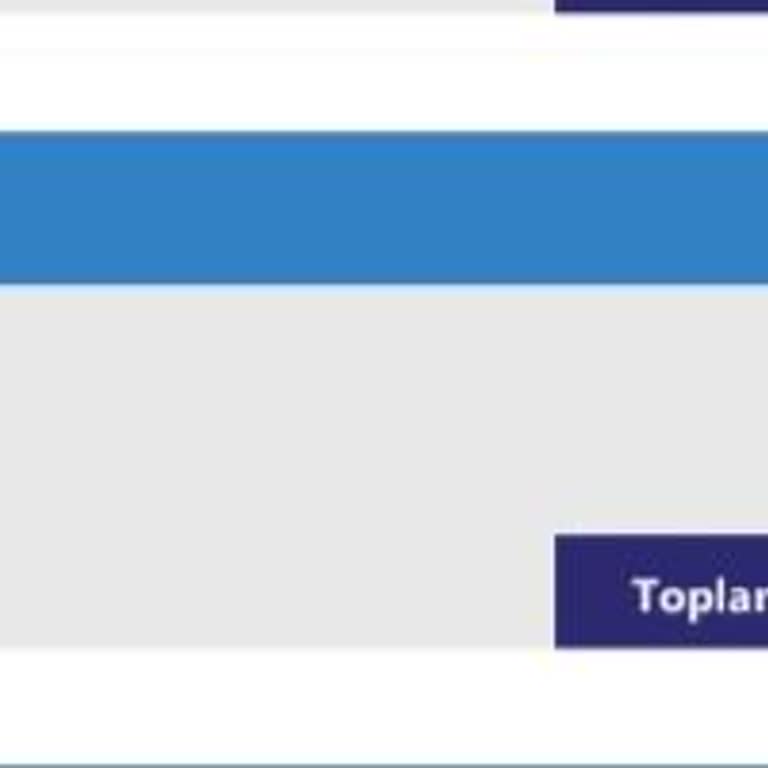 Kredi Borcu Ödememe Rağmen Findeks Raporumda Hatalı Borç Görünüyor Ve Müşteri Hizmetlerinden Yanıt Alamıyorum