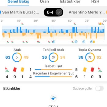 Sekabet Kazanan Bahsime Haksız Kayıp Ve 10.200 TL Ödeme Sorunu!