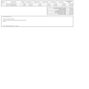 Armut Proda Kaybolan Teklifler Ve İade Edilmeyen Bakiye Mağduriyeti