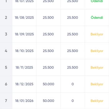 Fuzul Ev'de Temsilci Değişikliği Ve Yanlış Bilgilendirme Nedeniyle Mağduriyet Yaşadım
