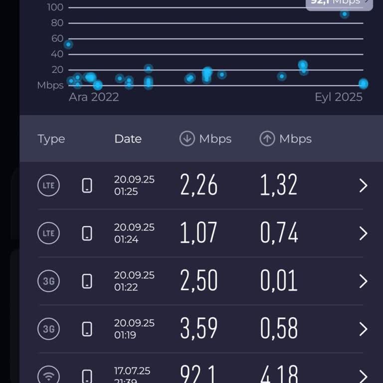 Turkcell Hattımda Sürekli Çekim Sorunu Ve Çözüm Eksikliği