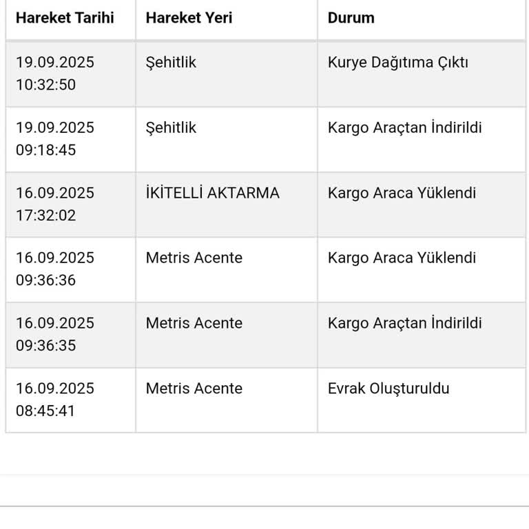 Kargom Günlerdir Teslim Edilmiyor Mağduriyetim Artıyor