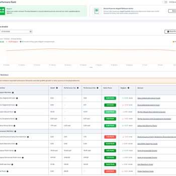Trendyol'da Haksız Mağaza Kapatılması Ve Satıcı Haklarının İhlali