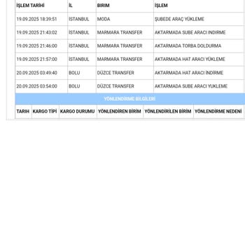 Yanlış Ve Eksik Ürünler, İade Kabul Edilmedi, Müşteri Hizmetleri İlgisiz